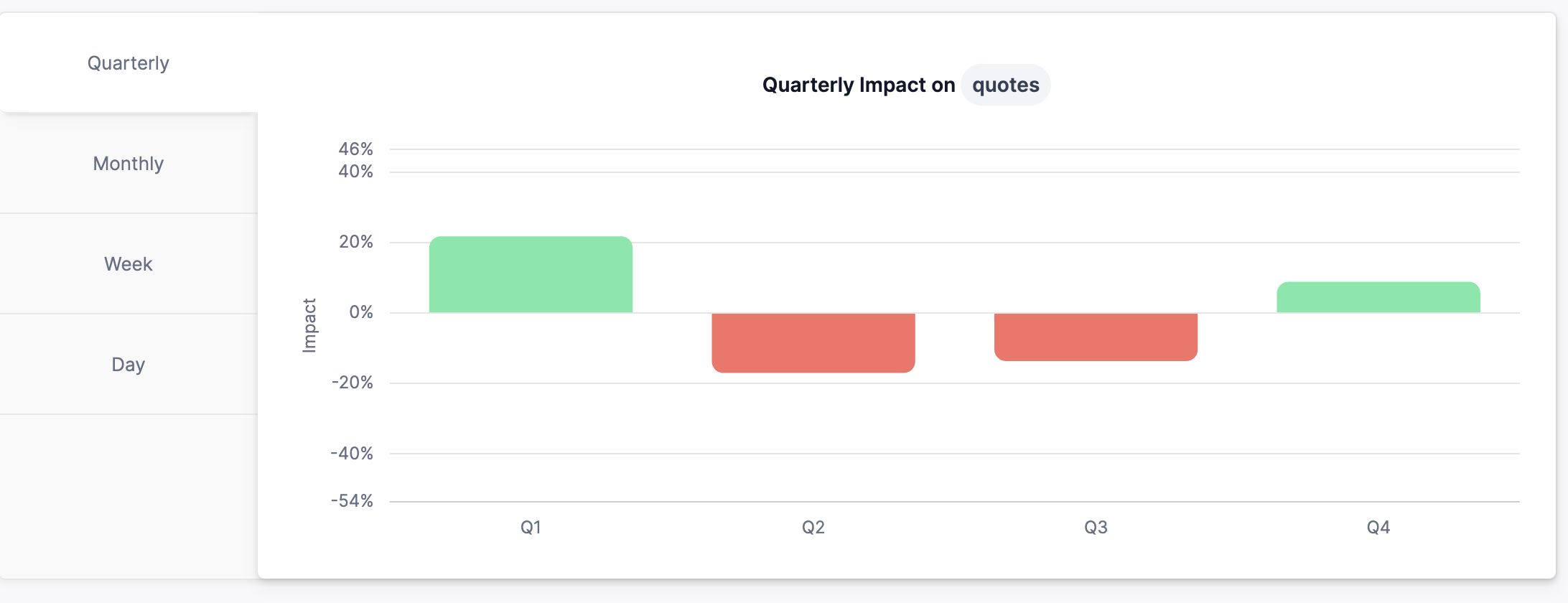 Demonstrating seasonality in SEO